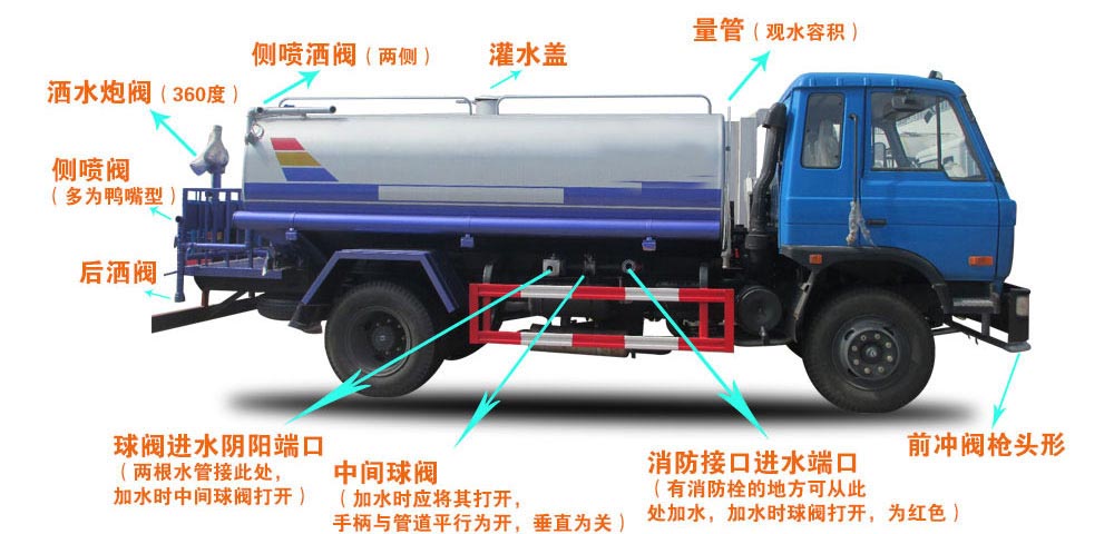 福田2噸消防灑水車結(jié)構(gòu)圖 福田2噸消防灑水車結(jié)構(gòu)圖